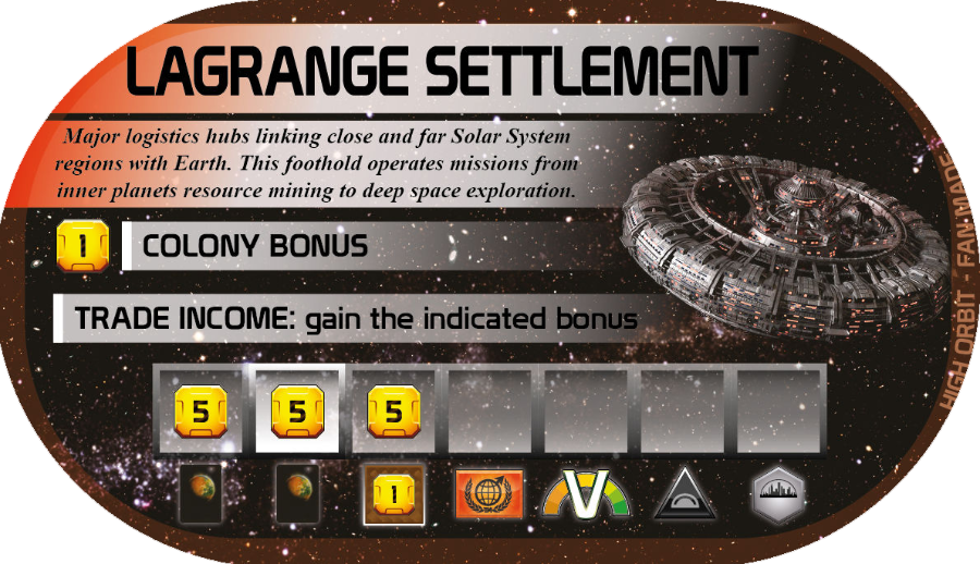 Lagrange Settlement