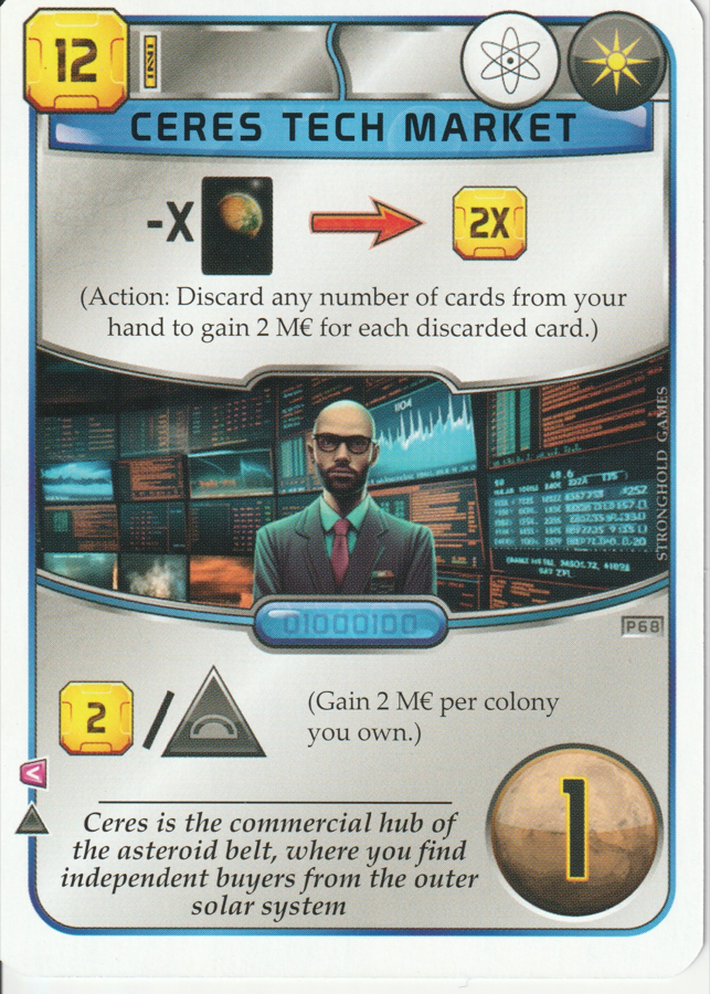 Ceres Tech Market