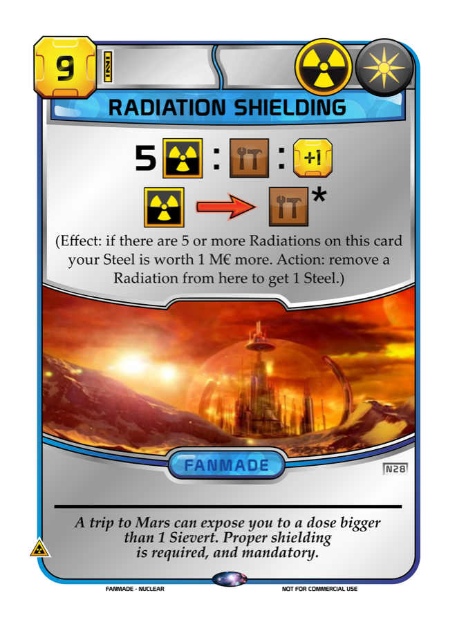 Radiation Shielding