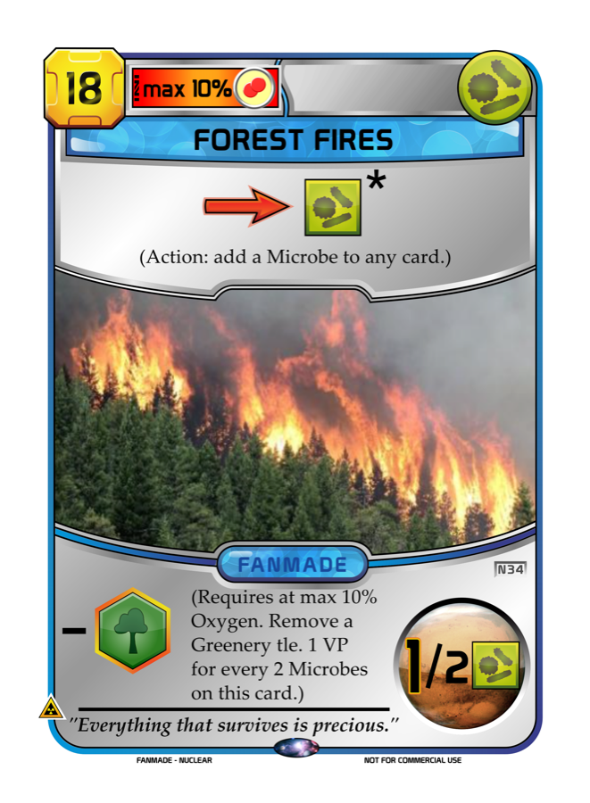 Forest Fires